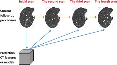 The Natural Growth of Subsolid Nodules Predicted by Quantitative Initial CT Features: A Systematic Review